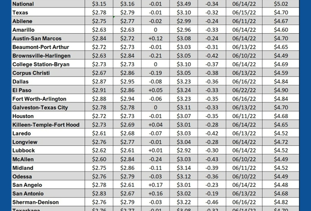 GAS blue CHART TX 07-31-25