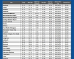 GAS blue CHART TX 07-31-25