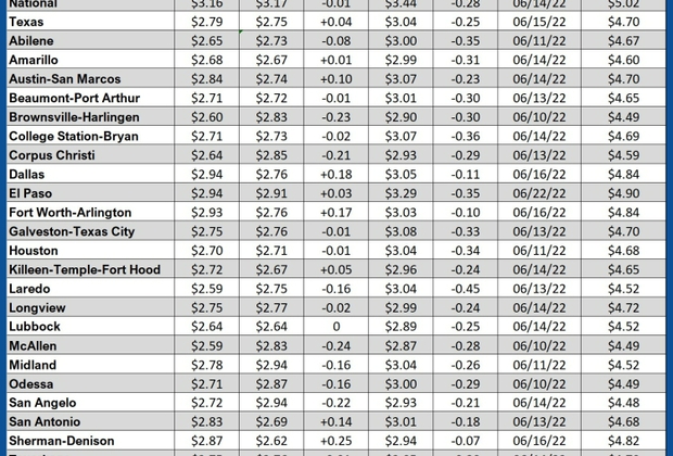 GAS blue CHART TX 08-14-25