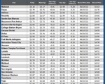 GAS blue CHART TX 08-14-25