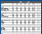 GAS blue CHART TX 08-21-25