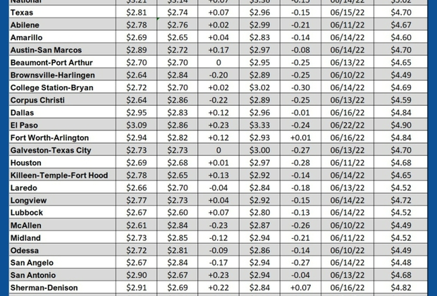 GAS blue CHART TX 08-28-25