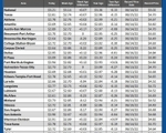 GAS blue CHART TX 08-28-25
