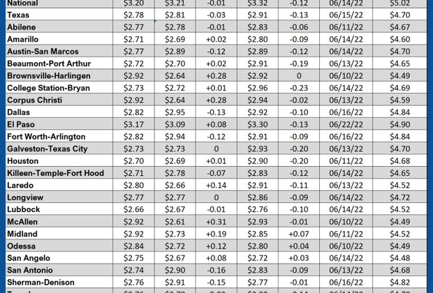 GAS blue CHART TX 09-04-25