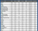 GAS blue CHART TX 09-04-25