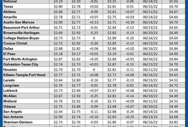 GAS blue CHART TX 09-11-25