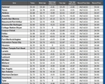 GAS blue CHART TX 09-11-25