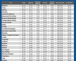 GAS blue CHART TX 09-25-25