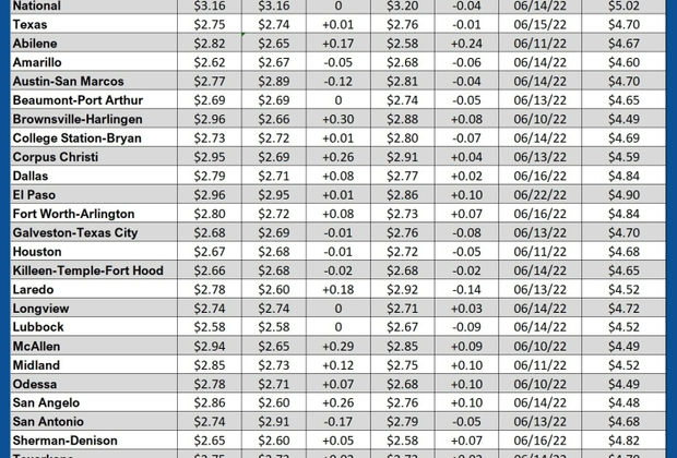 GAS blue CHART TX 10-02-25