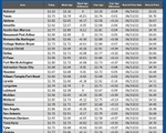 GAS blue CHART TX 10-02-25