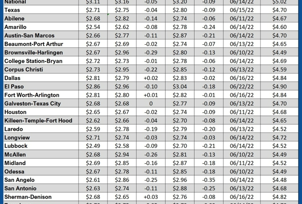 GAS blue CHART TX 10-09-25