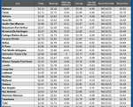 GAS blue CHART TX 10-09-25