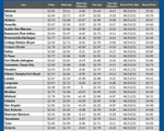 GAS blue CHART TX 10-16-25