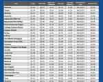 GAS blue CHART TX 10-30-25