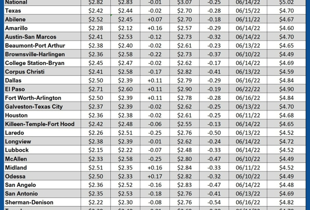 GAS blue CHART TX 01-08-26