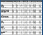 GAS blue CHART TX 01-08-26
