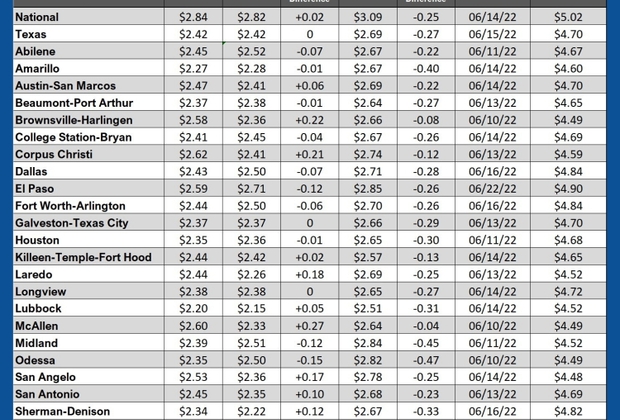 GAS blue CHART TX 01-15-26