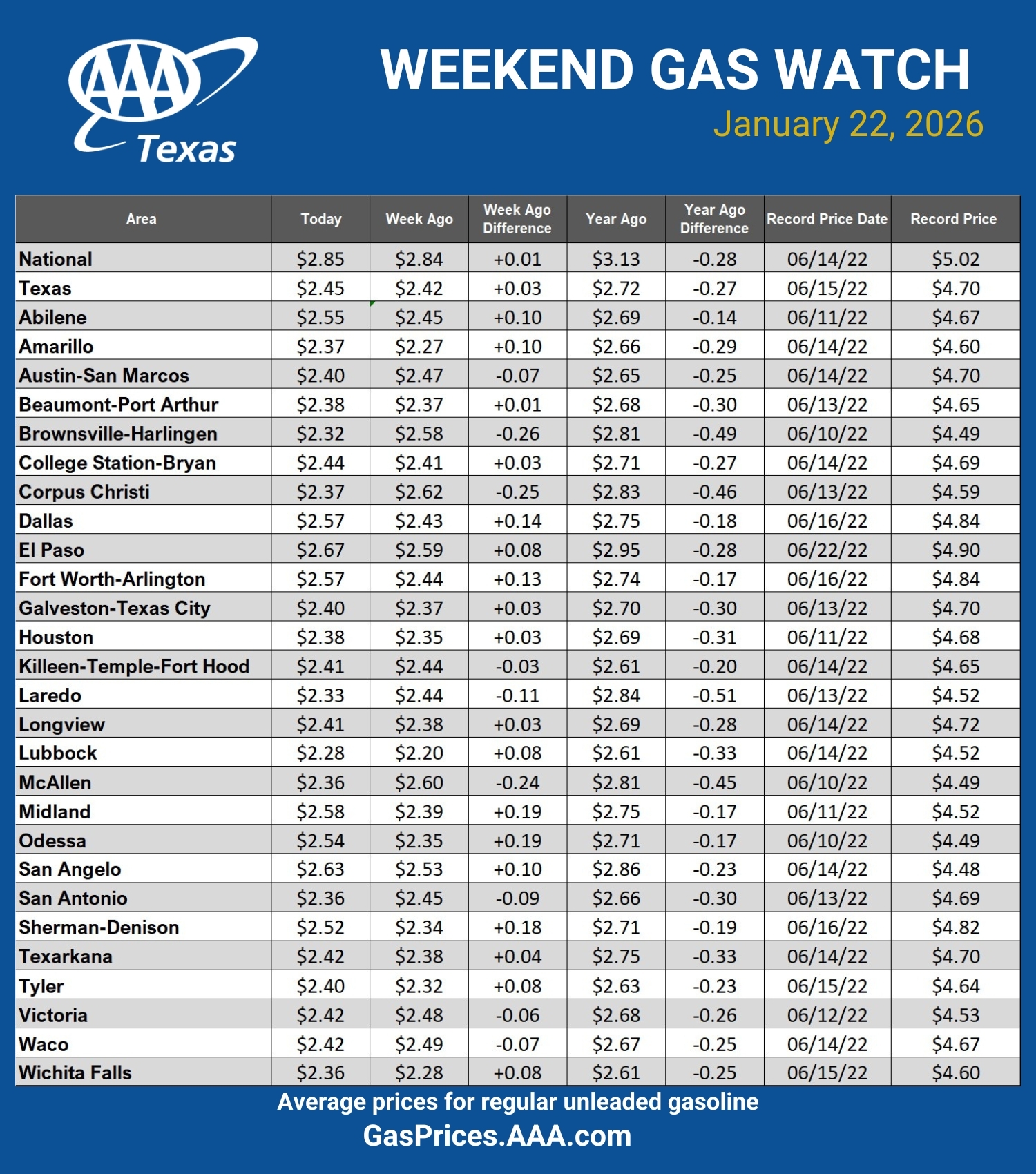 GAS blue CHART TX 01-22-26