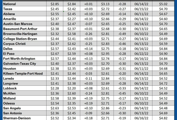 GAS blue CHART TX 01-22-26