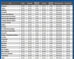 GAS blue CHART TX 01-22-26