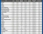 GAS blue CHART TX 01-29-26
