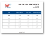 2021-2024 TX DUI Stats