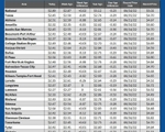 GAS blue CHART TX 02-05-26