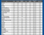 GAS blue CHART TX 02-12-26
