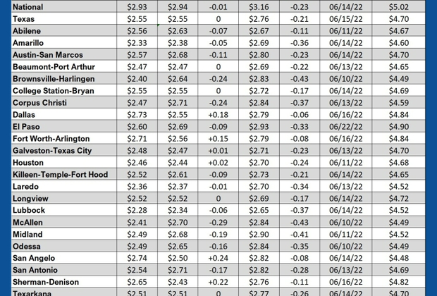 GAS blue CHART TX 02-19-26