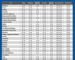 GAS blue CHART TX 02-19-26