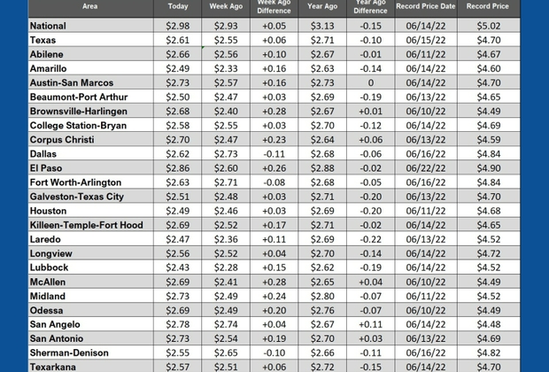 GAS blue CHART TX 02-26-26