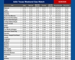 GAS blue CHART TX 02-26-26