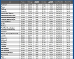 GAS blue CHART TX 03-05-26 1