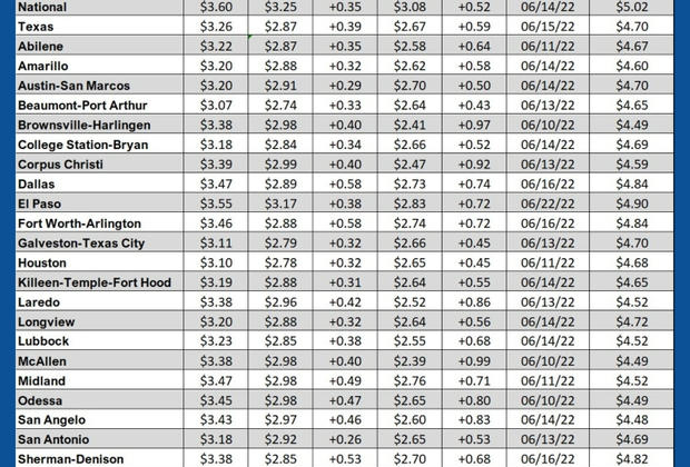 GAS blue CHART TX 03-12-26