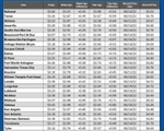 GAS blue CHART TX 03-12-26