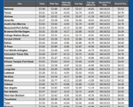 GAS blue CHART TX 03-26-26