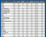 GAS blue CHART TX 04-02-26