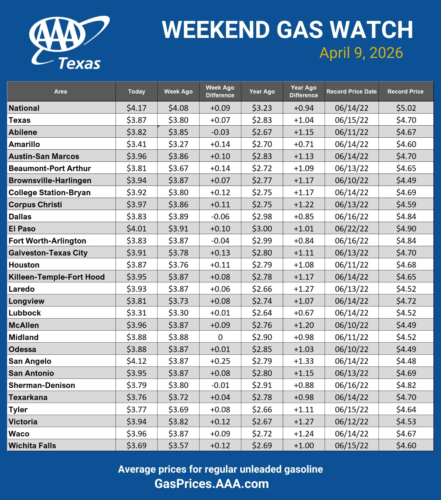GAS blue CHART TX 04-09-26