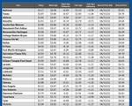 GAS blue CHART TX 04-09-26
