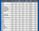 GAS blue CHART TX 04-30-26