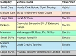 AAA Car Guide 2026 Winners