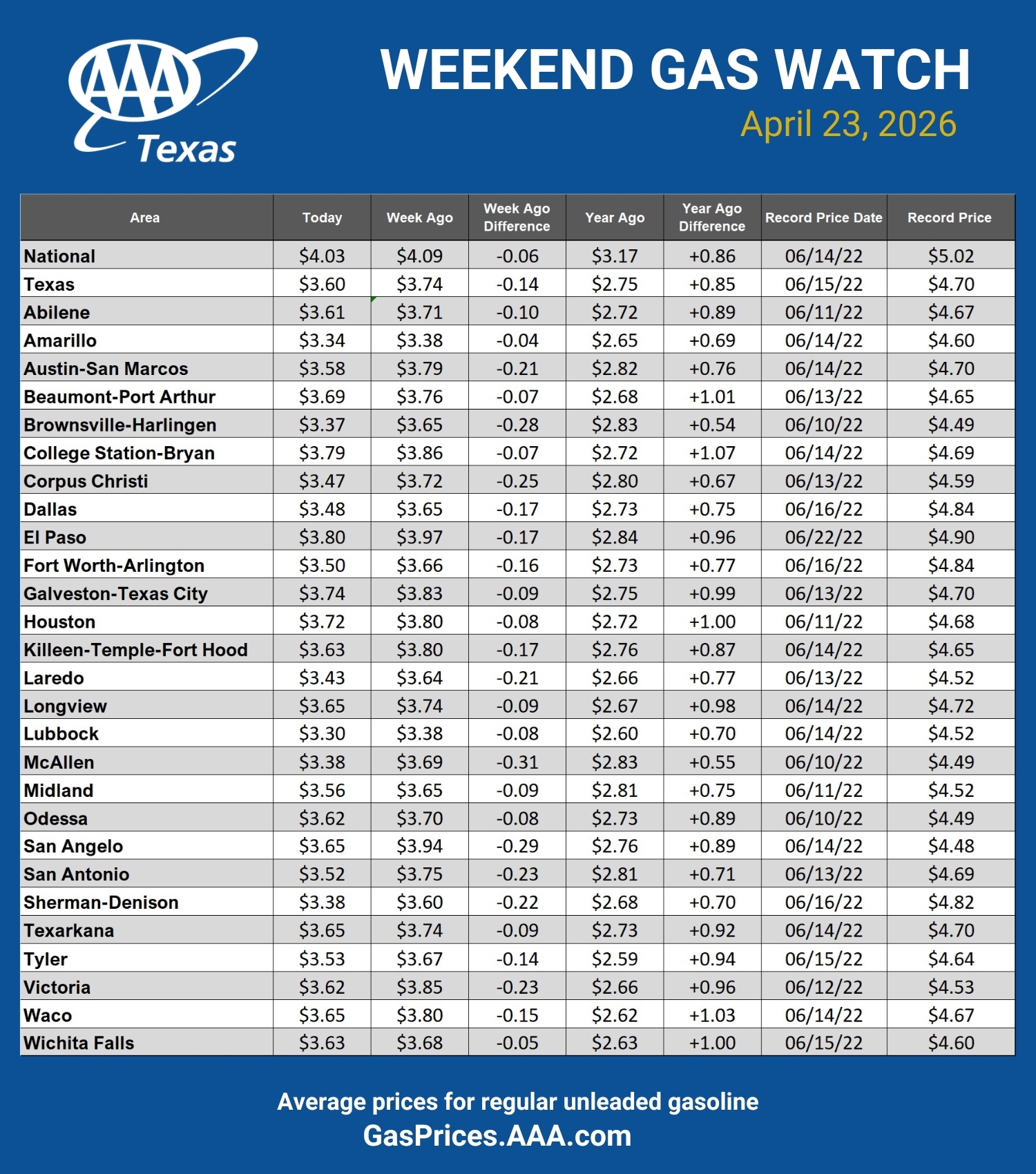 GAS blue CHART TX 04-23-26