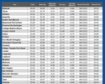 GAS blue CHART TX 04-23-26