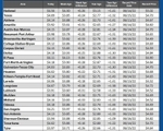 GAS blue CHART TX 05-07-26