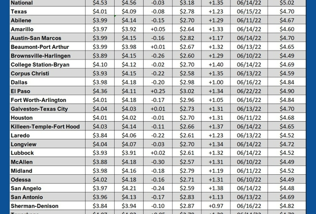 GAS blue CHART TX 05-14-26