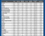 GAS blue CHART TX 05-14-26
