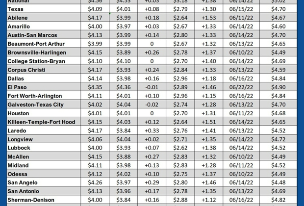 GAS blue CHART TX 05-21-26