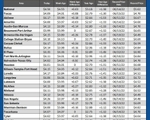 GAS blue CHART TX 05-21-26