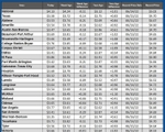 GAS blue CHART TX 06-11-26