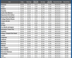 GAS blue CHART TX 06-18-26